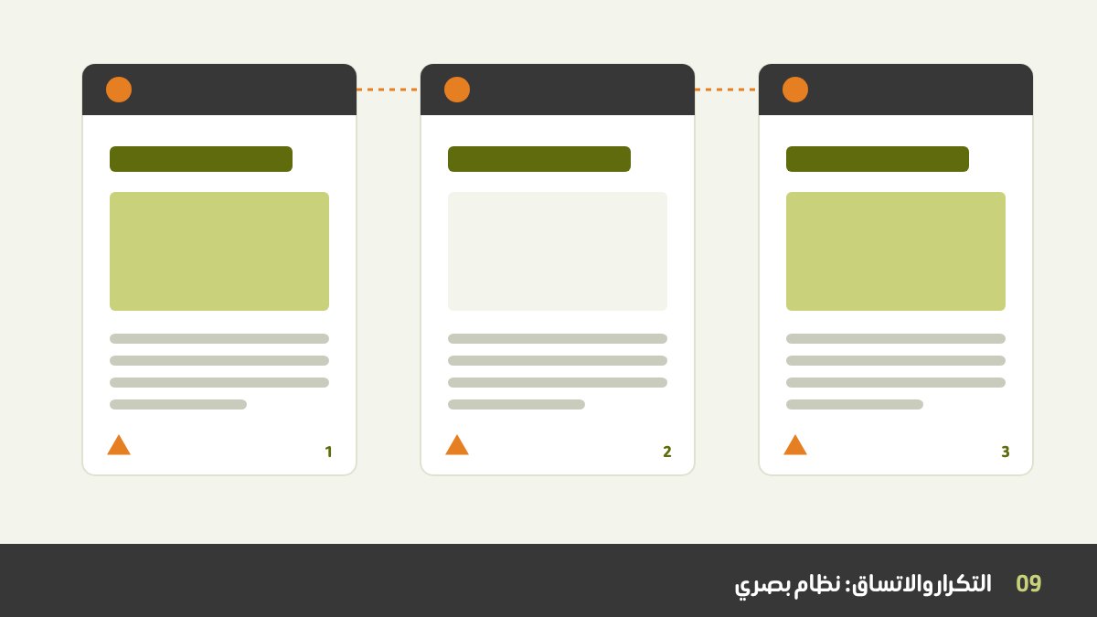 ثلاث صفحات بروشور تكرر شريط الهيدر نفسه، والشكل الزيتوني نفسه، وأسلوب العنوان نفسه، ومكان رقم الصفحة نفسه، تربطها خطوط منقطة