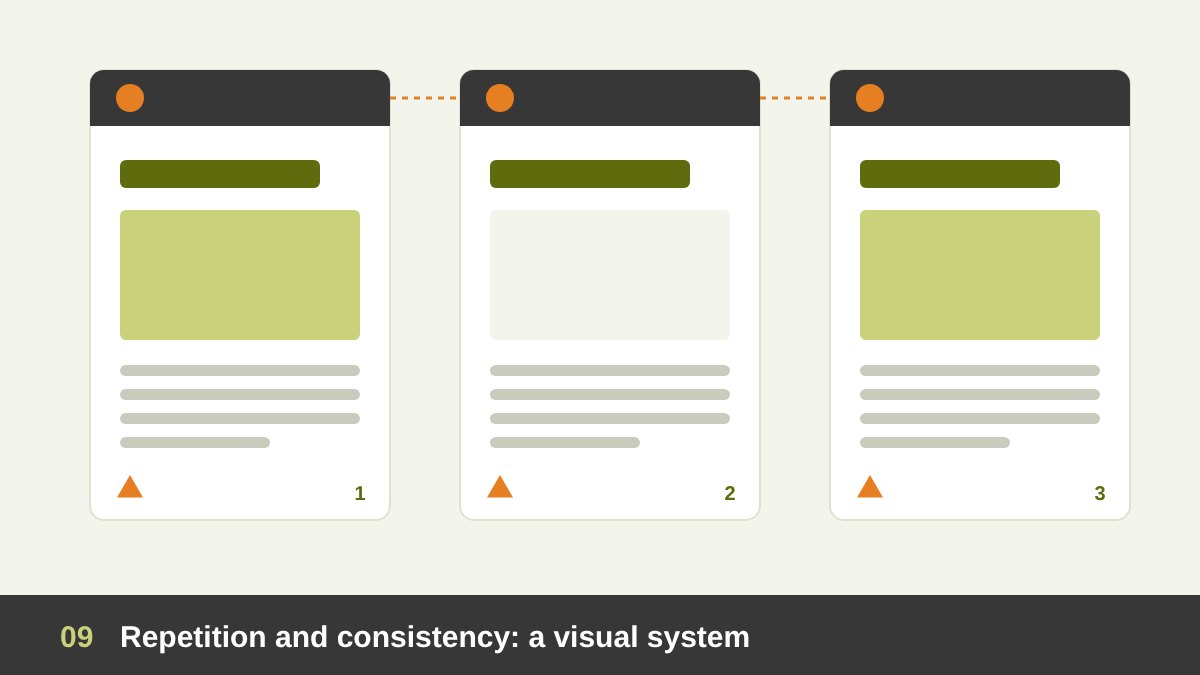 Three brochure pages that repeat the same header bar, the same olive accent shape, the same title style and the same page number position, connected by dotted lines