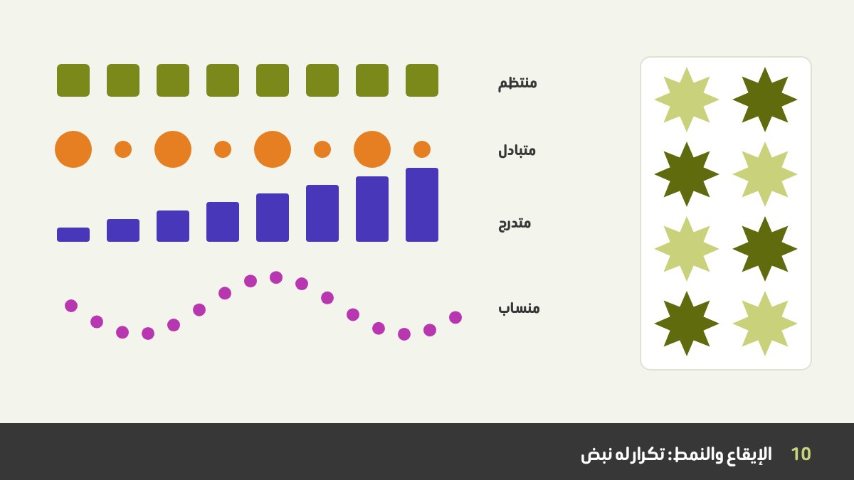 صفوف من الأشكال توضح أنواع الإيقاع: مربعات بمسافات متساوية، ودوائر تتبادل بين الكبير والصغير، وأعمدة يزيد طولها تدريجياً، وموجة منسابة من النقاط، وبجانبها بلاطة هندسية على الطراز الإسلامي