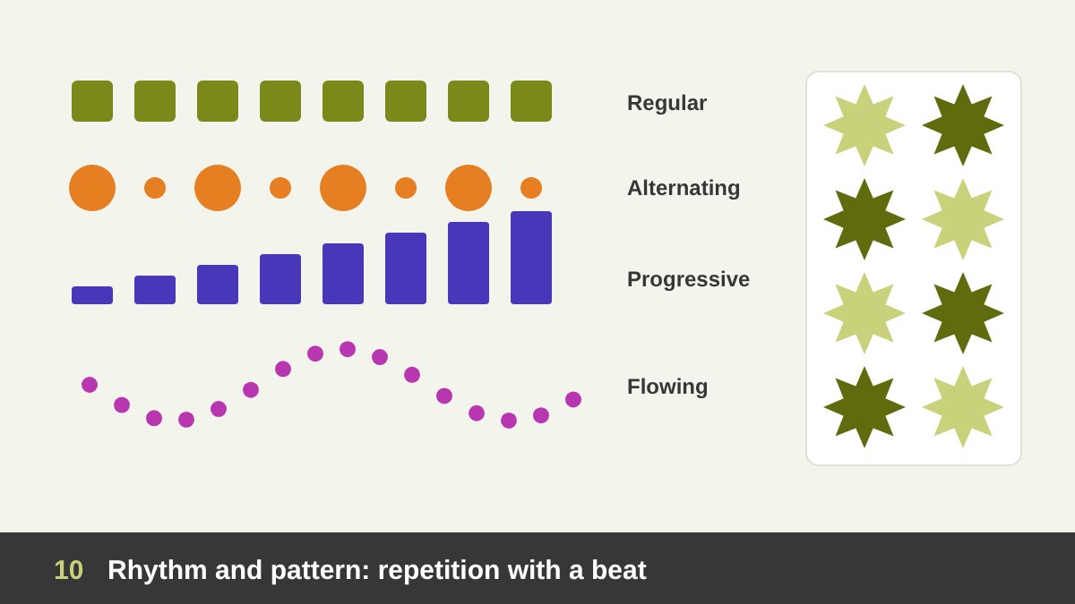 Rows of shapes showing types of rhythm: regular evenly spaced squares, alternating big and small circles, progressive bars growing in height, and a flowing wave of dots, with an Islamic-style geometric tile beside them