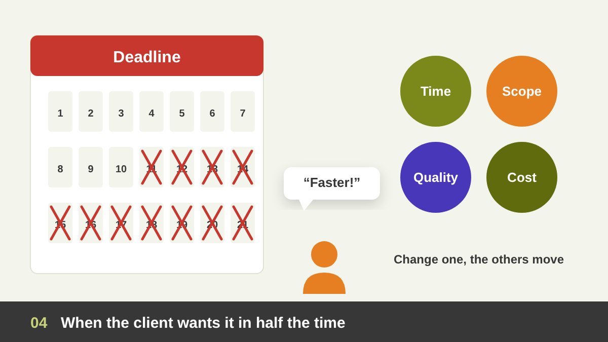 A client pointing at a calendar with half the days crossed out, while the designer shows a balance of time, scope, quality and cost