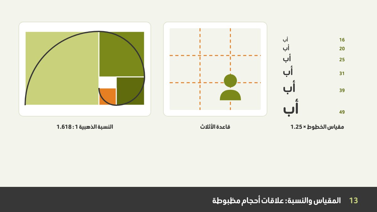مستطيل ذهبي مقسم إلى حلزون من المربعات، وإطار صورة عليه خطوط قاعدة الأثلاث والعنصر الرئيسي على نقطة تقاطع، ومقياس للعناوين يكبر بنسبة ثابتة