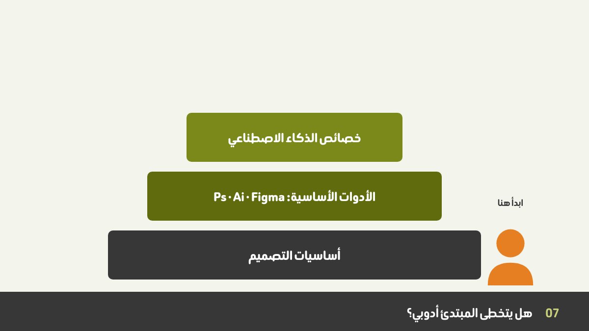 مصمم مبتدئ يقرر هل يتعلم فوتوشوب وإليستريتور أم أدوات الذكاء الاصطناعي فقط