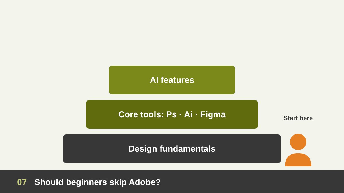 A beginner designer deciding whether to learn Photoshop and Illustrator or only AI tools