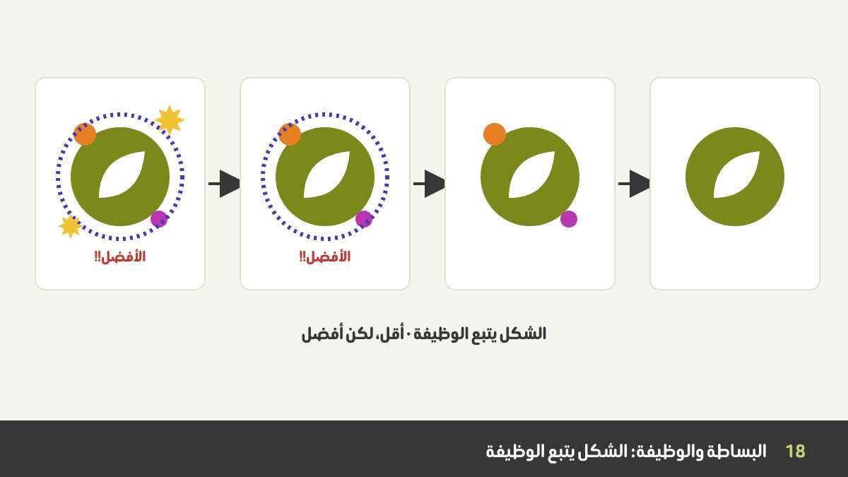 لوجو مزدحم بالتدرجات والظلال والتفاصيل الصغيرة يُبسَّط خطوة بخطوة إلى علامة بسيطة وواضحة، وفوقه عبارة الشكل يتبع الوظيفة