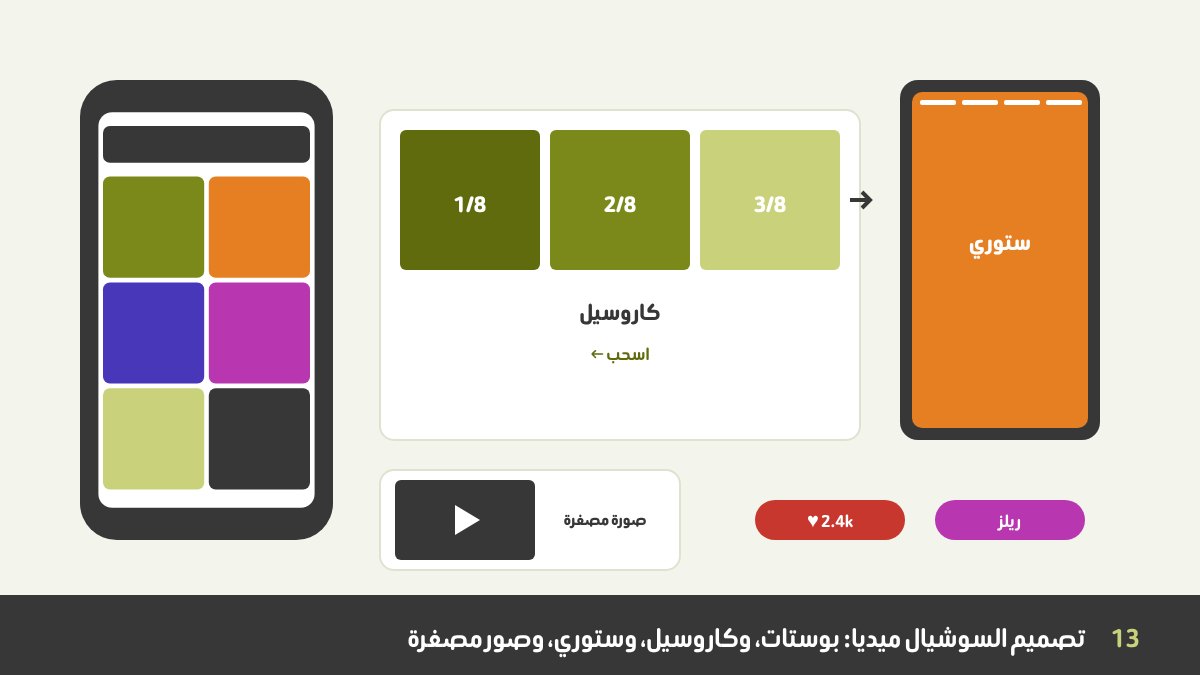 تصميم السوشيال ميديا: موبايل عليه فيد من البوستات المربعة، وكاروسيل بسلايدات مرقّمة، وستوري عمودي، وصورة مصغرة لفيديو بزر تشغيل