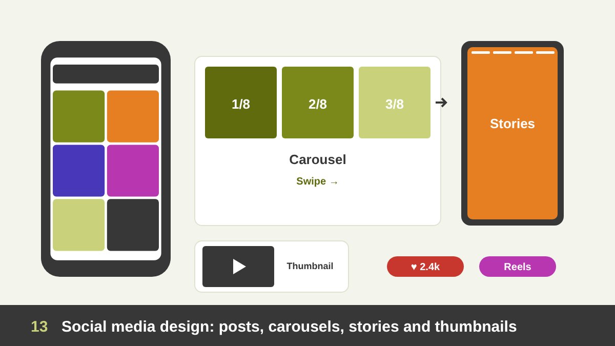 Social media design: a phone with a feed of square posts, a carousel with numbered slides, a vertical story and a video thumbnail with a play button