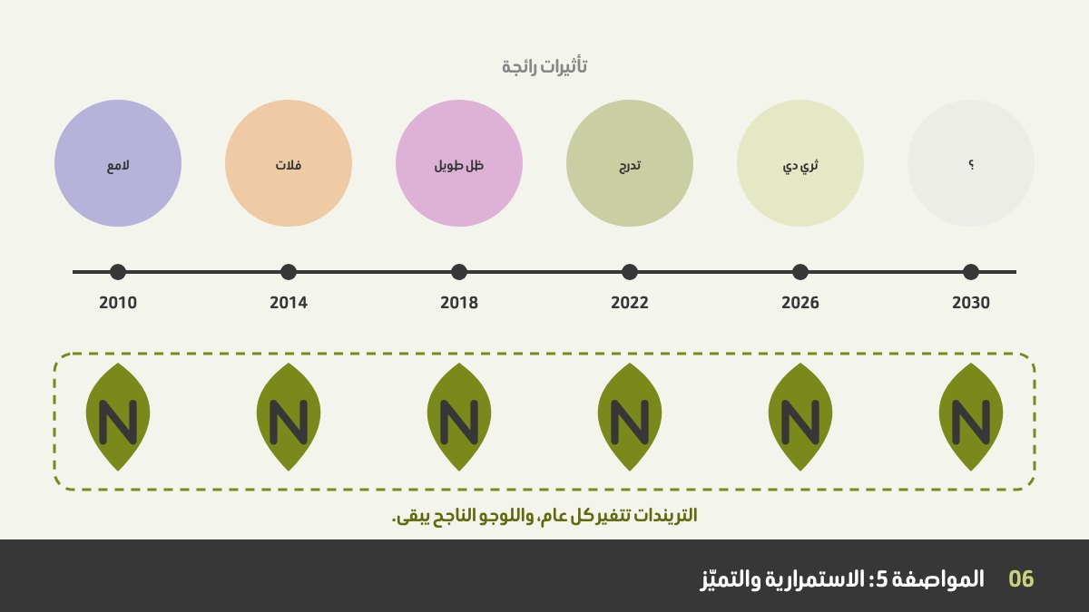 لوجو يعيش طويلاً: التأثيرات الرائجة تتغير من سنة لأخرى على خط زمني، بينما تبقى العلامة البسيطة المميزة كما هي