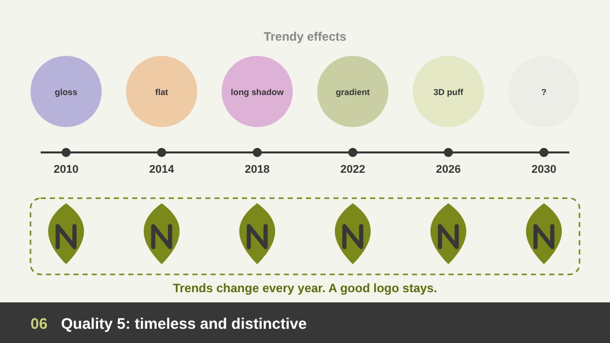 Timeless logo design: trendy effects change from year to year on a timeline while a simple, distinctive mark stays the same