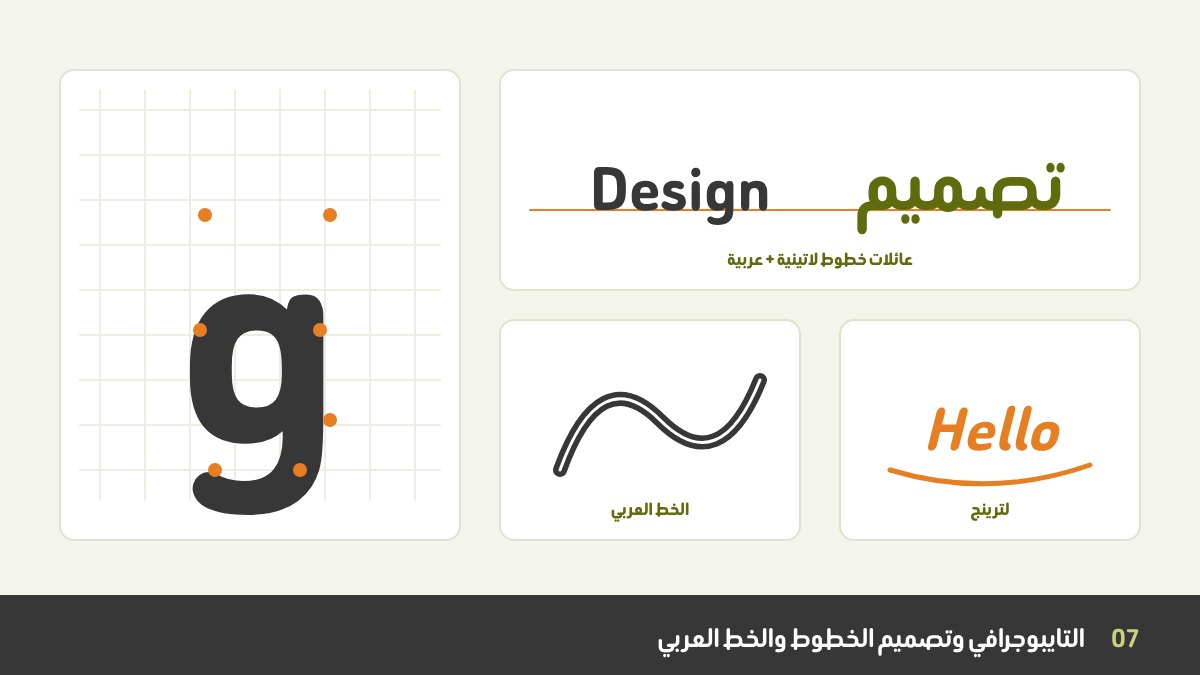 مجالات الخطوط: حرف على جريد تصميم بنقاط تحكم، وكلمة لاتينية وأخرى عربية على خط أساس واحد، وضربة قلم خط، وكلمة مرسومة باليد