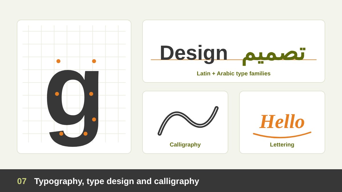 Typography fields: a letter on a design grid with control points, a Latin and an Arabic word on one baseline, a calligraphy pen stroke and a hand-lettered word