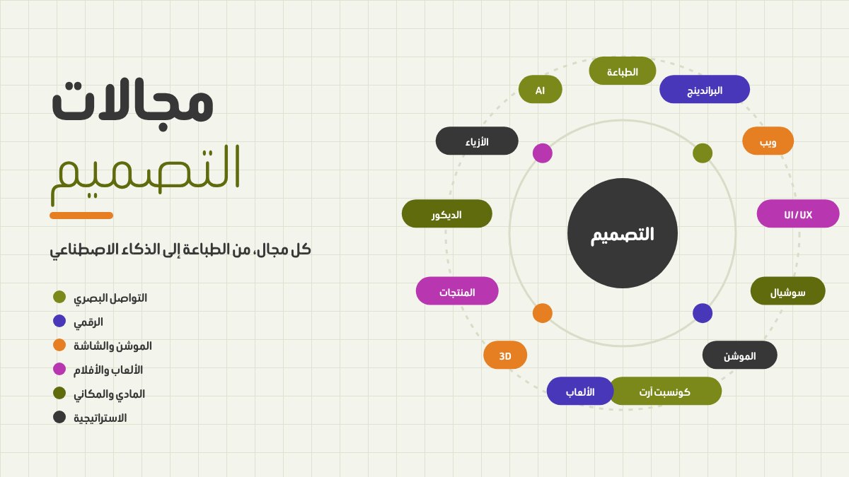 مجالات التصميم: شرح كل مجال من الطباعة والبراندينج إلى UI/UX والموشن والكونسبت آرت والذكاء الاصطناعي