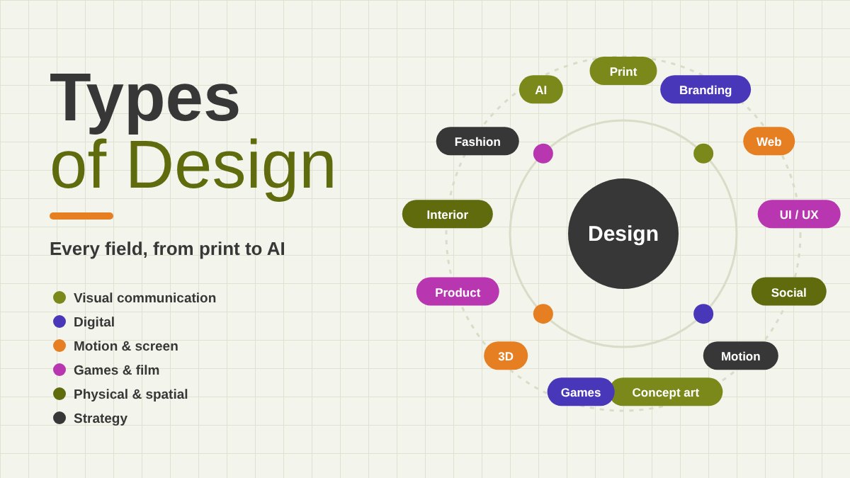 Types of Design: Every Design Field Explained, from Print and Branding to UI/UX, Motion, Concept Art and AI