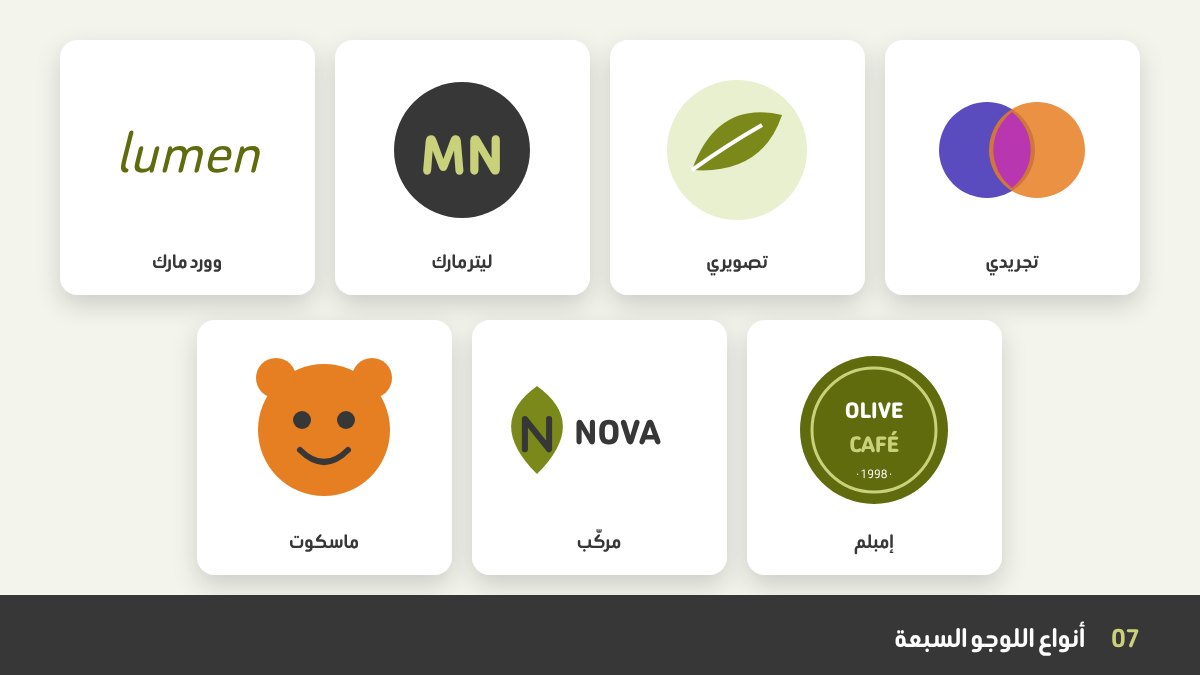 أنواع اللوجو السبعة: الوورد مارك، الليتر مارك، اللوجو التصويري، اللوجو التجريدي، الماسكوت، اللوجو المركّب، والإمبلم