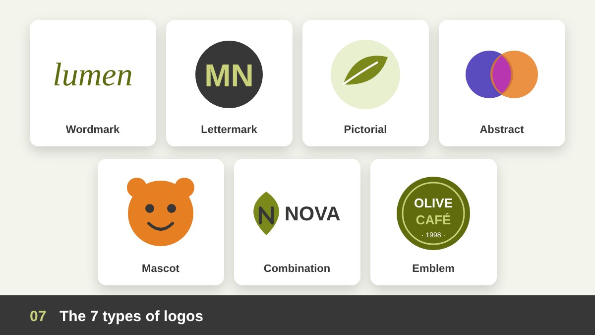 The 7 types of logos: wordmark, lettermark, pictorial mark, abstract mark, mascot, combination mark and emblem examples