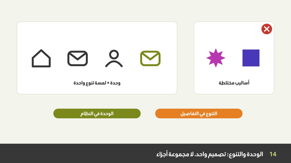 مجموعة أيقونات واضح أنها تنتمي إلى بعضها بسُمك الخط نفسه وشكل الزوايا نفسه، بجوار أيقونة بأسلوب مختلف عليها علامة خطأ، وشكل لافت صغير يضيف التنوع