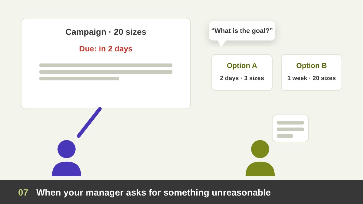 An in-house designer and a manager at a table: the manager points at a request on a board, the designer asks questions with a notebook and offers two options