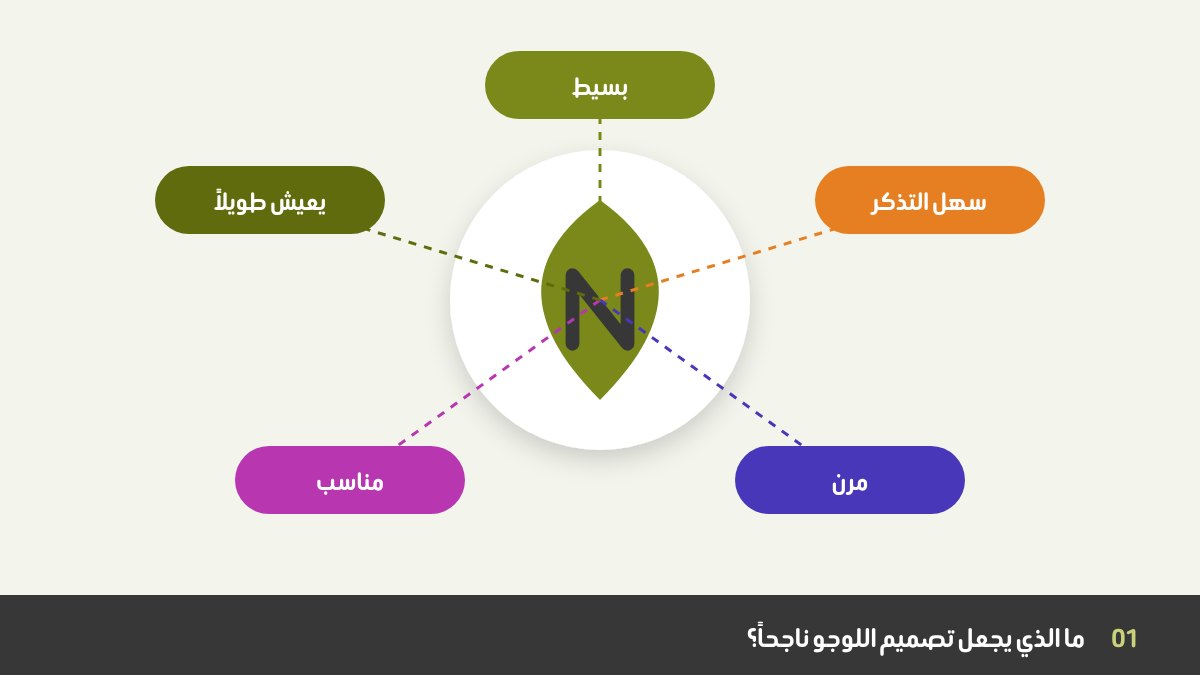 ما الذي يجعل تصميم اللوجو ناجحاً: علامة واحدة تحيط بها مواصفاتها الخمس، البساطة، سهولة التذكر، المرونة، الملاءمة، والاستمرارية
