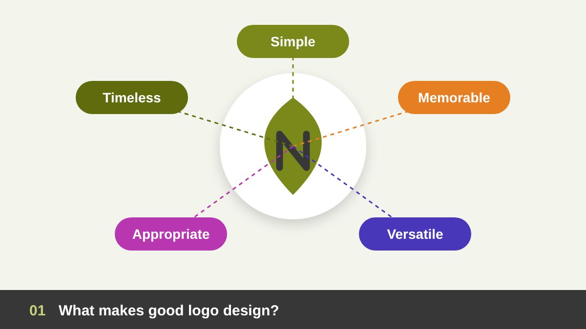 What makes good logo design: one logo mark surrounded by its five qualities, simple, memorable, versatile, appropriate and timeless